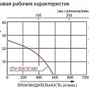 Бензиновая мотопомпа для средне-загрязненных вод Koshin STV-50X. Дополнительное изображение 2