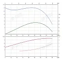 Консольно-моноблочный фланцевый насос PSTG 65-315/750 (N). Дополнительное изображение 1