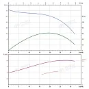 Вертикальный многоступенчатый насос PURITY PVS 20-5 (N). Дополнительное изображение 3