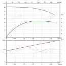 Вертикальный многоступенчатый насос PURITY PVS 1-33 (N). Дополнительное изображение 3