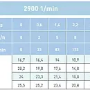 Циркуляционный насос In-Line SAER L-2P 32-112-110. Дополнительное изображение 1