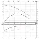 Вертикальный многоступенчатый насос PURITY PVS 2-9 (N). Дополнительное изображение 3