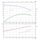Вертикальный многоступенчатый насос PURITY PVT 32-160 (N). Дополнительное изображение 4