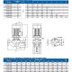 Циркуляционный насос Purity PTD 65-19/2 (N). Дополнительное изображение 2