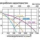 Бензиновая мотопомпа Koshin STH-50 X. Дополнительное изображение 1