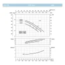 Насосный агрегат моноблочный фланцевый SAER IR 50-200B. Дополнительное изображение 3