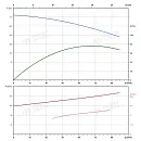 Вертикальный многоступенчатый насос PURITY PVS 64-30 (N). Дополнительное изображение 3