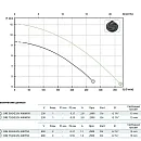 Погружной дренажный насос Zenit DRE 50/2/G32V AOBM-E. Дополнительное изображение 3