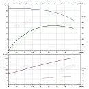 Вертикальный многоступенчатый насос PURITY PVS 3-6 (N). Дополнительное изображение 3