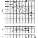 Консольно-моноблочный фланцевый насос PURITY PSTC 80-160/220 (N). Дополнительное изображение 3