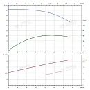 Вертикальный многоступенчатый насос PURITY PVT 10-4. Дополнительное изображение 3