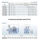 Поверхностный насос Purity PSTC 65-250/220 (N). Дополнительное изображение 2