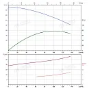 Вертикальный многоступенчатый насос PURITY PVS 90-60-2 (N). Дополнительное изображение 3