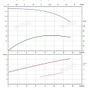 Вертикальный многоступенчатый насос PURITY PVS 10-20 (N). Дополнительное изображение 3