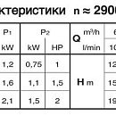 описание