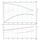 Вертикальный многоступенчатый насос PURITY PVS 64-60-1 (N). Дополнительное изображение 3
