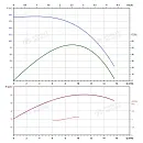 Вертикальный многоступенчатый насос PURITY PVT 8-18 (N). Дополнительное изображение 3