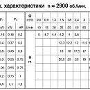 Насос для загрязненной воды Calpeda CM 4/1/A 230В/50Гц. Дополнительное изображение 3