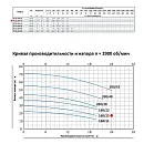 Моноблочный насос из нержавеющей стали PURITY PZ 32-160/15 (N). Дополнительное изображение 1