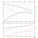 Вертикальный многоступенчатый насос PURITY PVS 64-30-2 (N). Дополнительное изображение 3