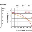 Бензиновая мотопомпа Koshin KTH-80 X. Дополнительное изображение 1