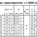 Поверхностный насос Calpeda MXV-B 25-208. Дополнительное изображение 3