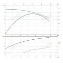 Консольно-моноблочный фланцевый насос PSTG 50-160/75. Дополнительное изображение 1