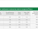 Пескоструйный аппарат напорного типа DSG -75. Дополнительное изображение 1