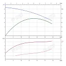 Консольно-моноблочный фланцевый насос PSTG 32-200/30. Дополнительное изображение 1