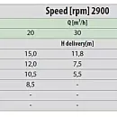 Самовсасывающий грязевой электронасос Varisco JE 2-120 G10 MT20. Дополнительное изображение 3