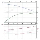 Вертикальный многоступенчатый насос PURITY PVT 64-40-1 (N). Дополнительное изображение 3