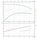 Вертикальный многоступенчатый насос PURITY PVS 2-26 (N). Дополнительное изображение 3