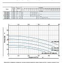 Насос моноблочный в линию PURITY PT 65-310/30. Дополнительное изображение 1