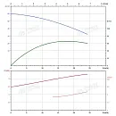 Вертикальный многоступенчатый насос PURITY PVT 16-4 (N). Дополнительное изображение 3