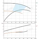 Насос в линию PURITY PTD 150-21/4. Дополнительное изображение 2