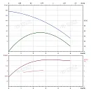 Вертикальный многоступенчатый насос PURITY PVT 2-15. Дополнительное изображение 3
