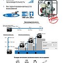 Таблица производительности