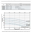 Насос моноблочный в линию PURITY PT 65-180/15. Дополнительное изображение 1