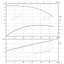 Вертикальный многоступенчатый насос PURITY PVT 20-17 (N). Дополнительное изображение 3
