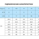 описание