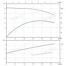 Вертикальный многоступенчатый насос PURITY PVT 20-3 (N). Дополнительное изображение 3