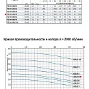 Моноблочный насос из нержавеющей стали PURITY PZ 40-160/40 (N). Дополнительное изображение 1