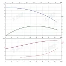 Консольно-моноблочный фланцевый насос PSTG 80-160/150 (N). Дополнительное изображение 1