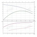 Консольно-моноблочный фланцевый насос PSTG 32-200/40. Дополнительное изображение 1