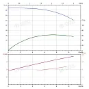 Вертикальный многоступенчатый насос PURITY PVT 8-14 (N). Дополнительное изображение 3