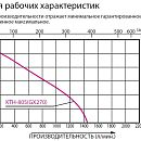 Кривая рабочих характеристик