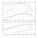 Консольно-моноблочный фланцевый насос PSTG 100-250/750 (N). Дополнительное изображение 1