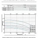 Насос моноблочный в линию PURITY PT 100-390/185. Дополнительное изображение 1
