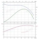 Вертикальный многоступенчатый насос PURITY PVS 12-10 (N). Дополнительное изображение 3